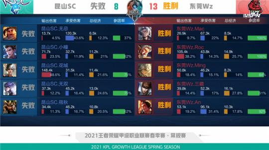 目前的决赛 目前的决赛